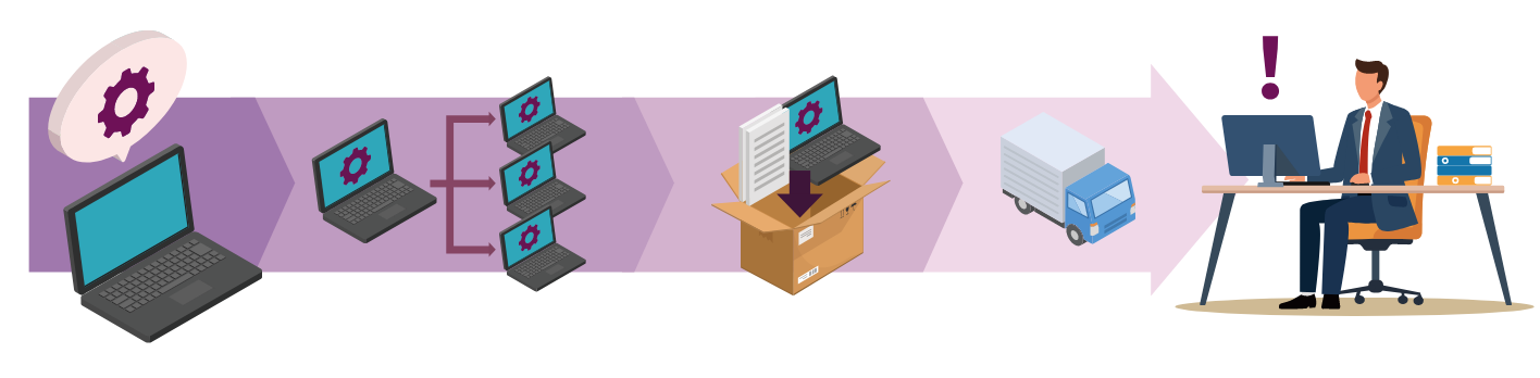 キッティングサービスとは