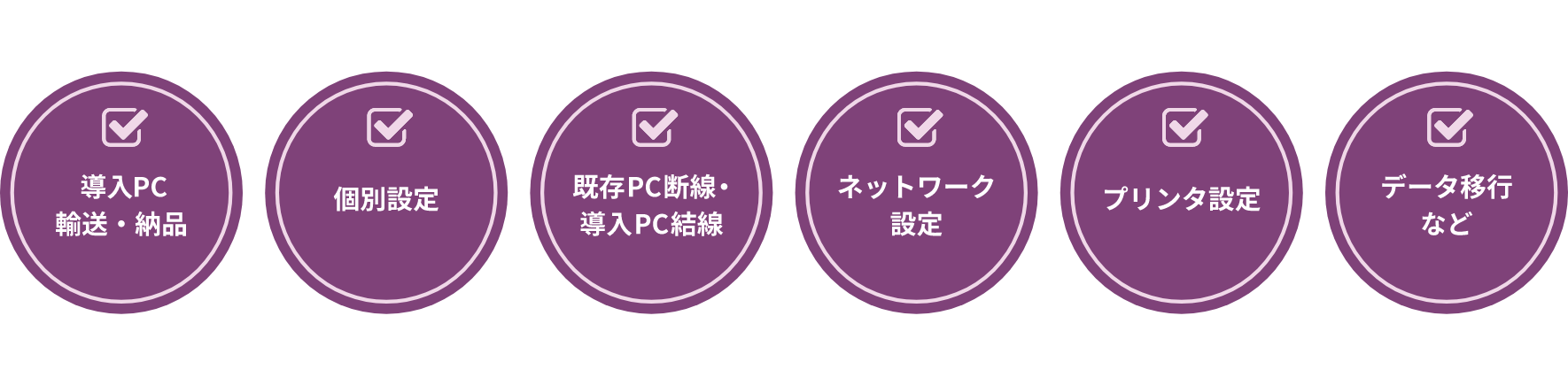 現場での導入・設置・設定