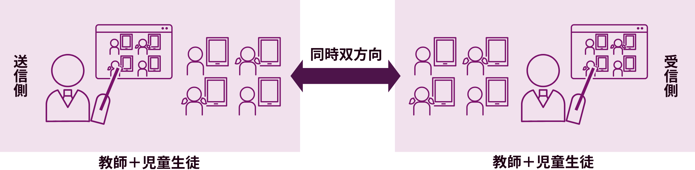 レノボ - 遠隔授業システム（合同授業型）