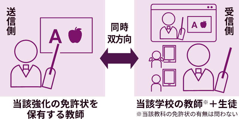 レノボ - 遠隔授業システム（教科・科目充実型）