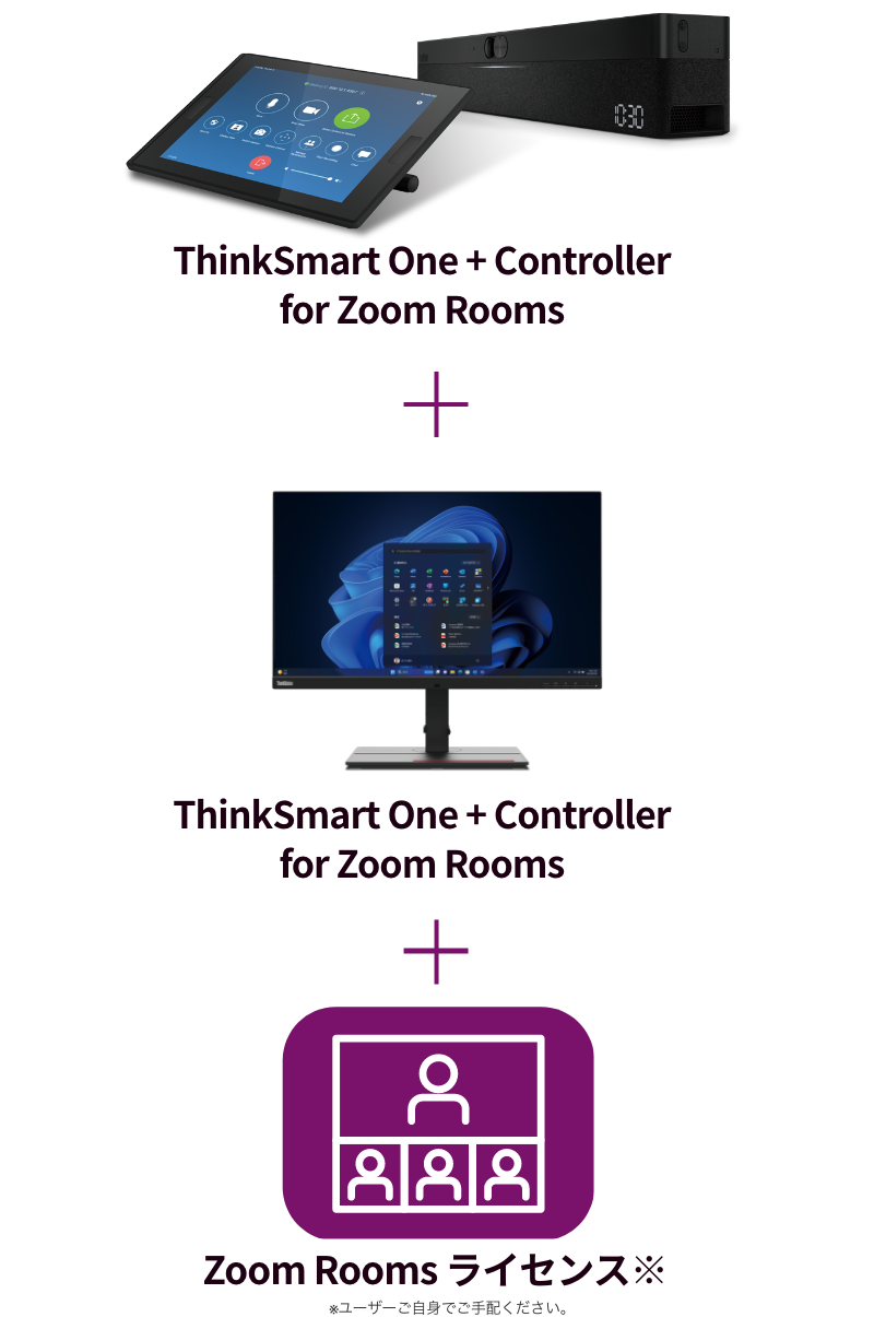 「レノボ -  高校向け製品・アプリケーションの組み合わせ